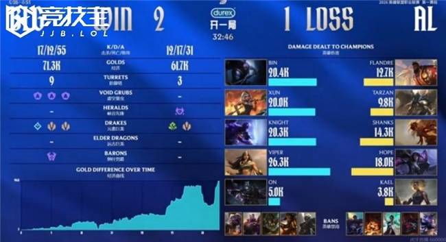 开云体育-关于赛前社区盾焦点战，波士顿凯尔特人再遭质疑，管理层满意，更衣室氛围转暖的信息